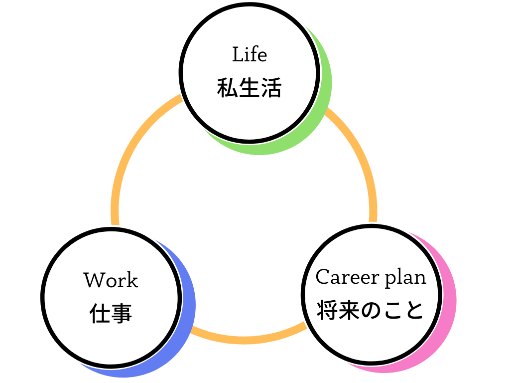 Life 私生活